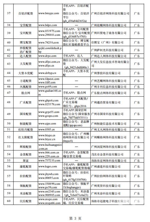 股市火了，非法配资卷土重来！证监会出手，曝光258家场外配资平台（附名单）