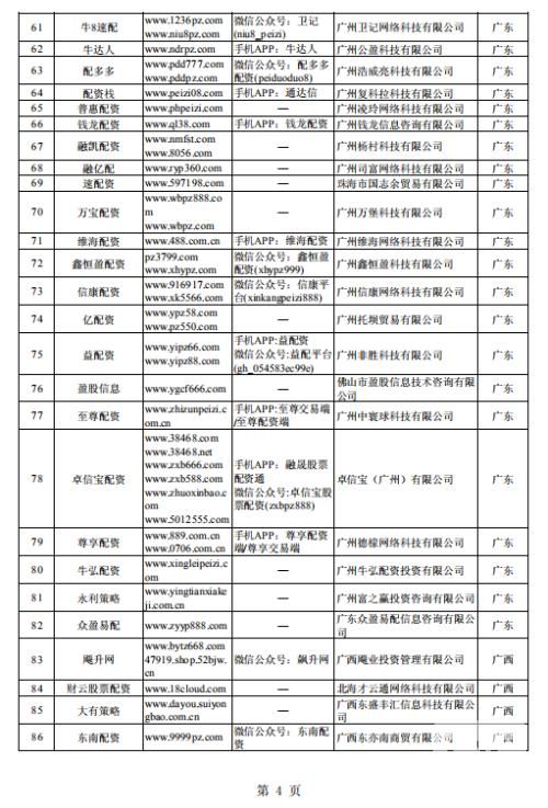 股市火了，非法配资卷土重来！证监会出手，曝光258家场外配资平台（附名单）