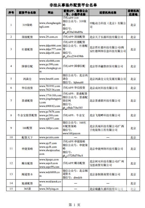 股市火了，非法配资卷土重来！证监会出手，曝光258家场外配资平台（附名单）