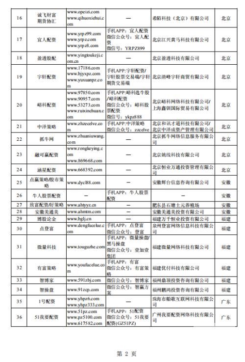 股市火了，非法配资卷土重来！证监会出手，曝光258家场外配资平台（附名单）