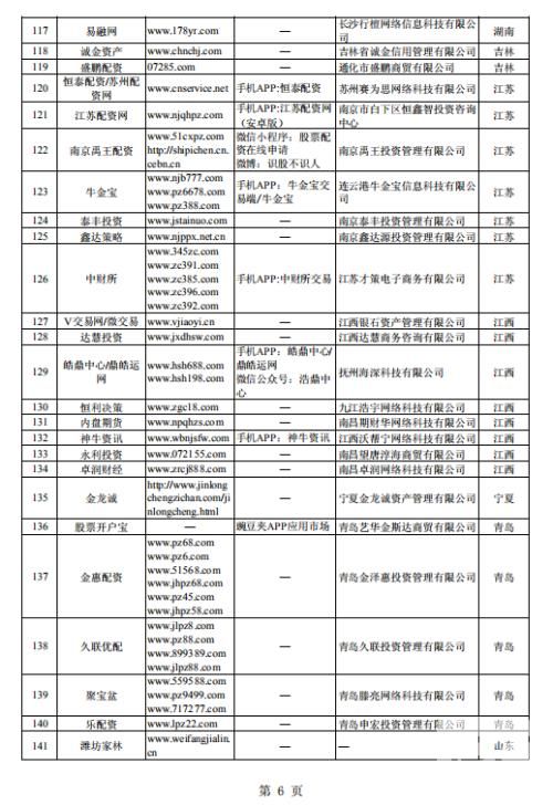 股市火了，非法配资卷土重来！证监会出手，曝光258家场外配资平台（附名单）