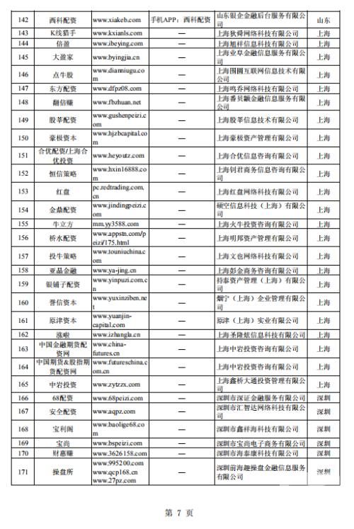 股市火了，非法配资卷土重来！证监会出手，曝光258家场外配资平台（附名单）