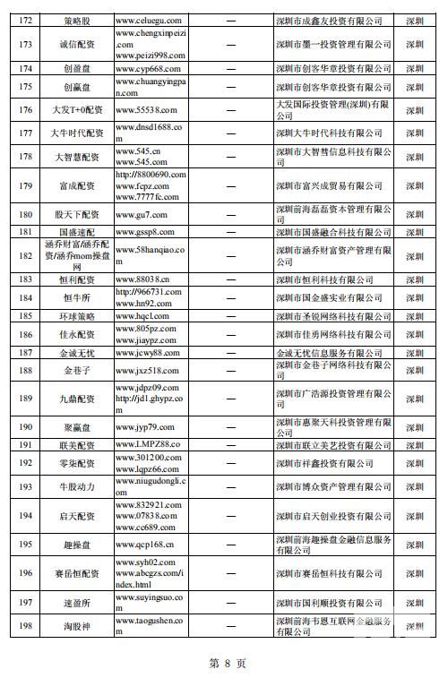 股市火了，非法配资卷土重来！证监会出手，曝光258家场外配资平台（附名单）