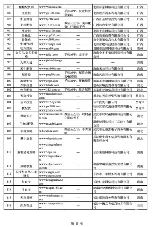 股市火了，非法配资卷土重来！证监会出手，曝光258家场外配资平台（附名单）