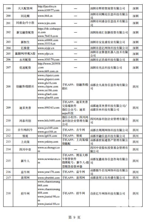 股市火了，非法配资卷土重来！证监会出手，曝光258家场外配资平台（附名单）