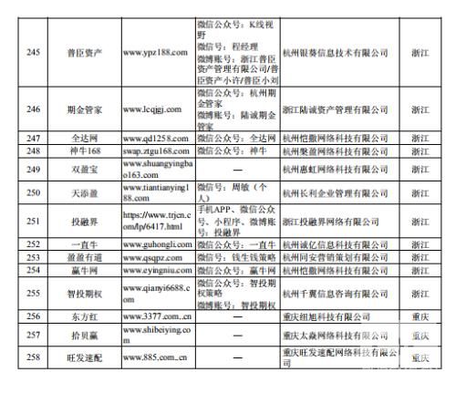 股市火了，非法配资卷土重来！证监会出手，曝光258家场外配资平台（附名单）